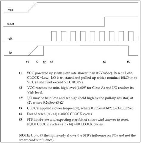 smart card clock frequency|ISO7816 Standard Overview .